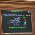 Рада схвалила кримінальну відповідальність за обхід санкцій
