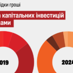 яка реальна ситуація під час війни — Forbes.ua