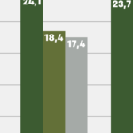 що відбувається на ринку праці? Аналіз Forbes Ukraine — Forbes.ua