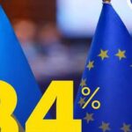 Уряд назвав сфери з найбільшим прогресом інтеграції до ЄС