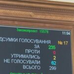 Рада з другого разу таки позбавила мандатів двох депутатів від “Слуги народу”