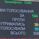 Рада вдруге провалила законопроєкт про оподаткування посилок